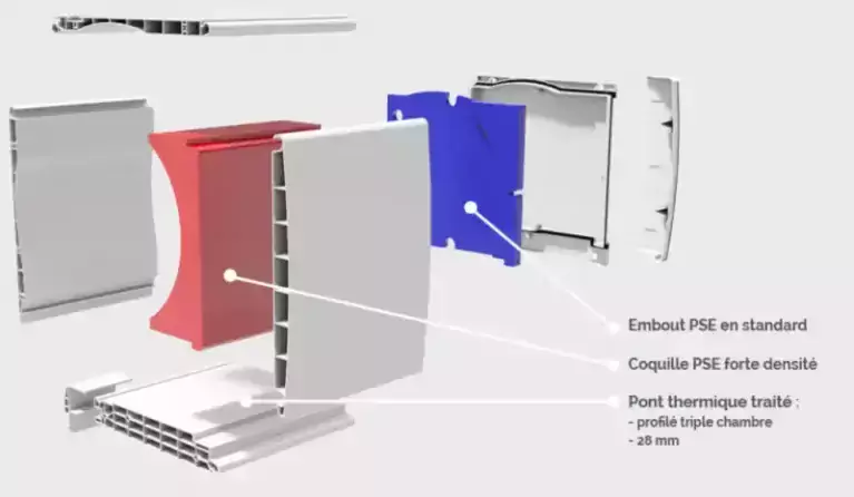 volet roulant thermobloc